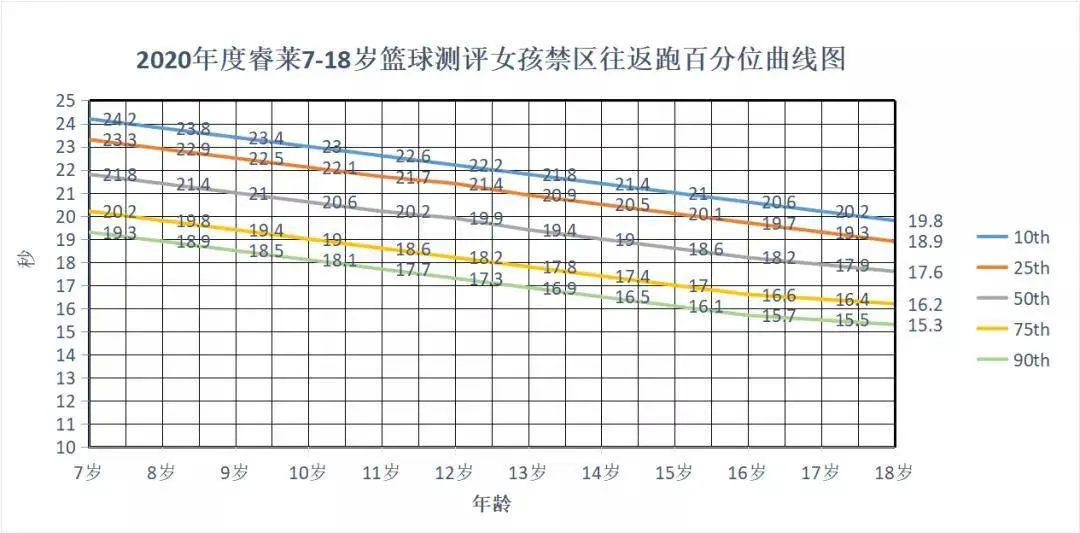 如何帮助篮球老将保持竞技状态_2